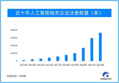 從工具屬性到思維能力 人工智能發(fā)展歷程中的幾度沉浮與應(yīng)用軟件開發(fā)新篇章